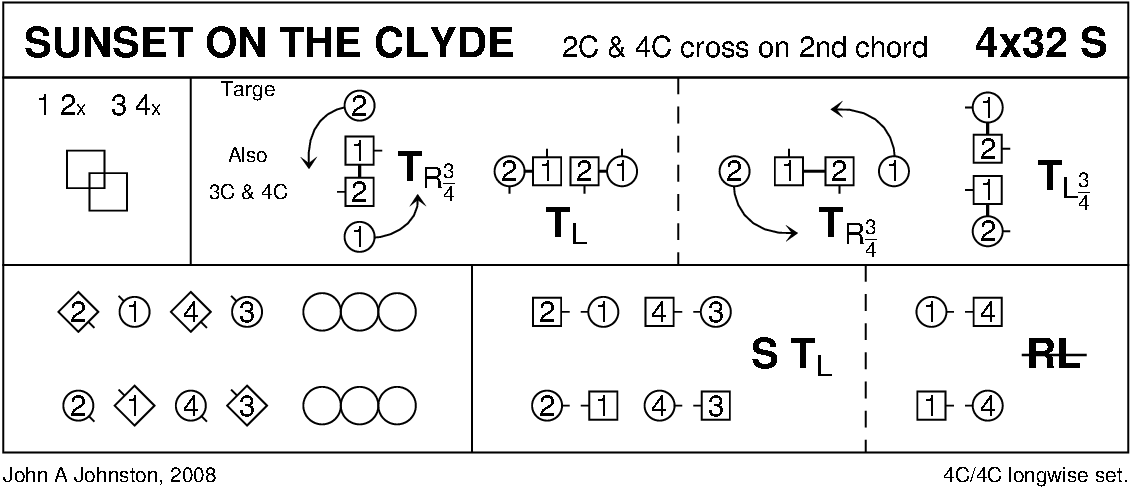Sunset On The Clyde Keith Rose's Diagram
