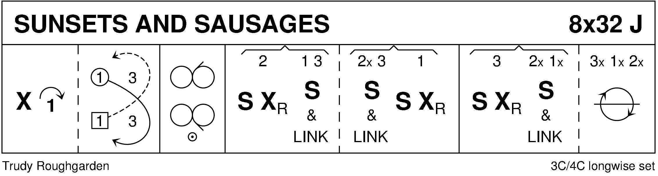 Sunsets And Sausages Keith Rose's Diagram