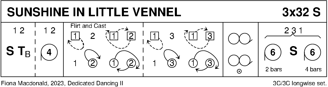 Sunshine In Little Vennel Keith Rose's Diagram