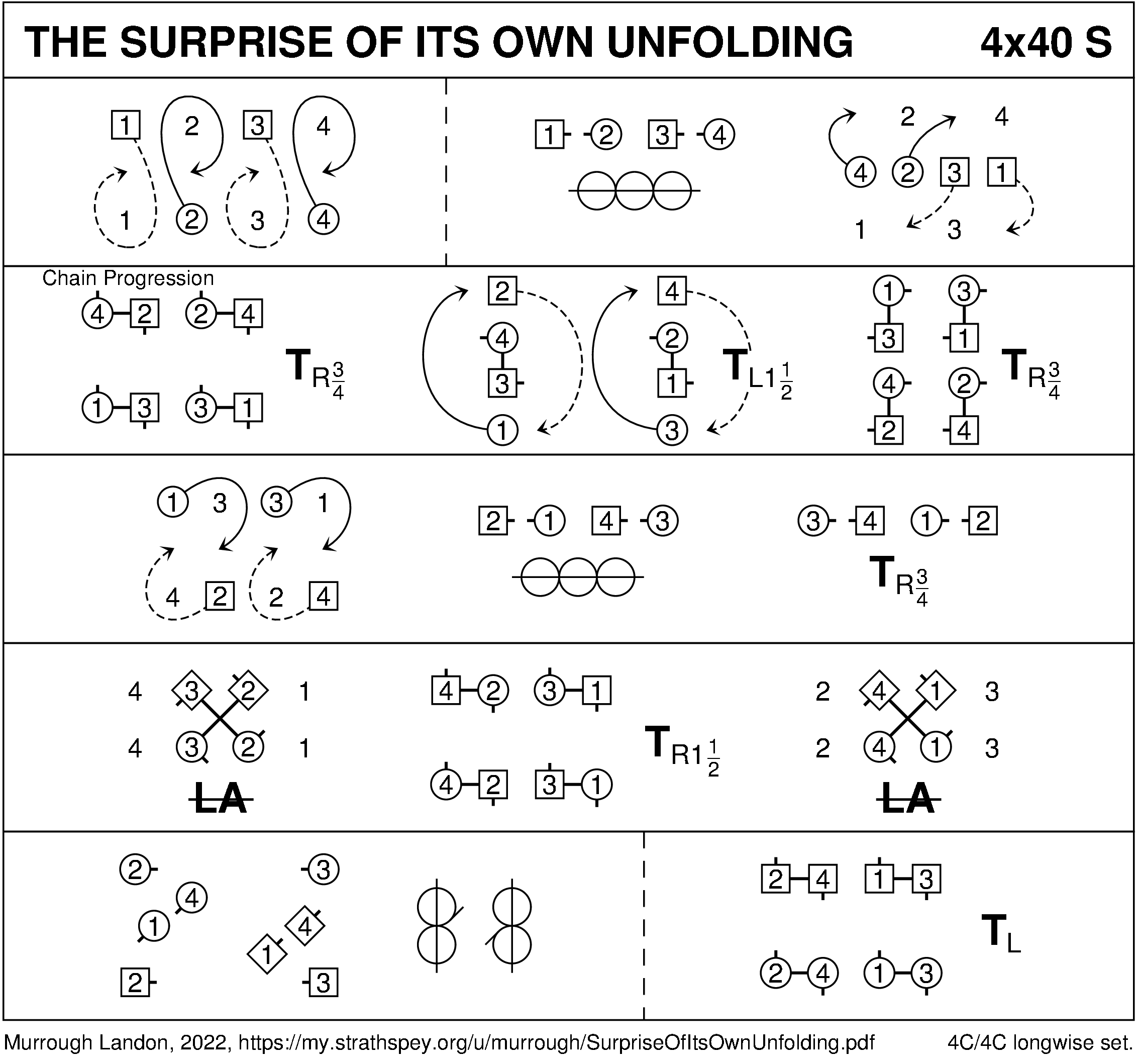 The Surprise Of Its Own Unfolding Keith Rose's Diagram