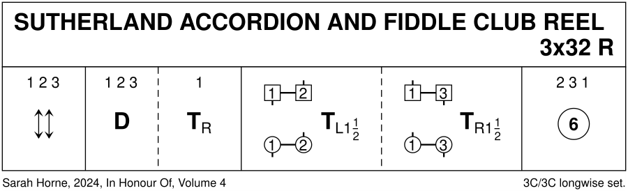Sutherland Accordion And Fiddle Club Reel Keith Rose's Diagram