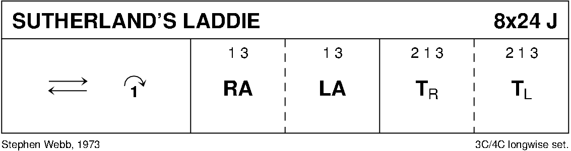 Sutherland's Laddie Keith Rose's Diagram