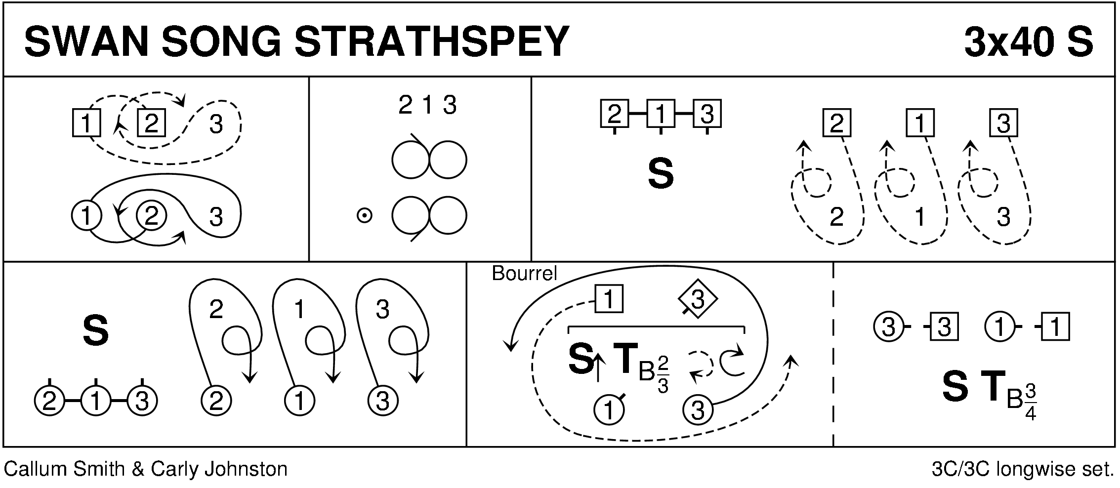 Swan Song Strathspey Keith Rose's Diagram