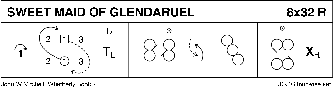 Sweet Maid Of Glendaruel Keith Rose's Diagram