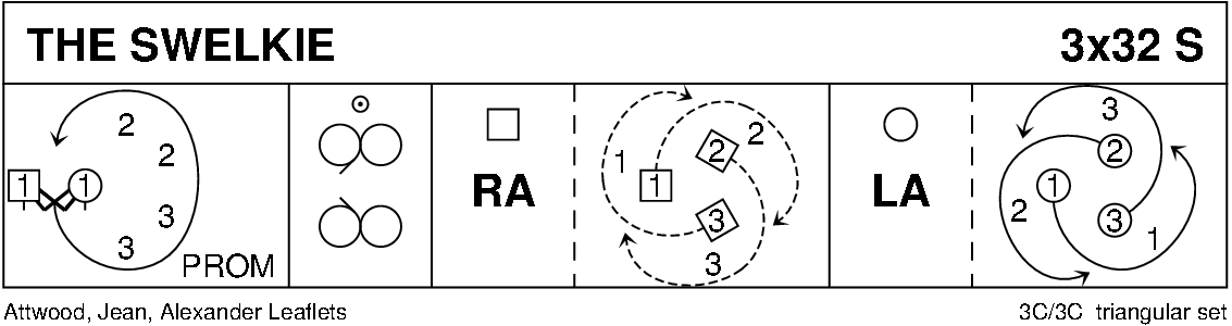 The Swelkie Keith Rose's Diagram