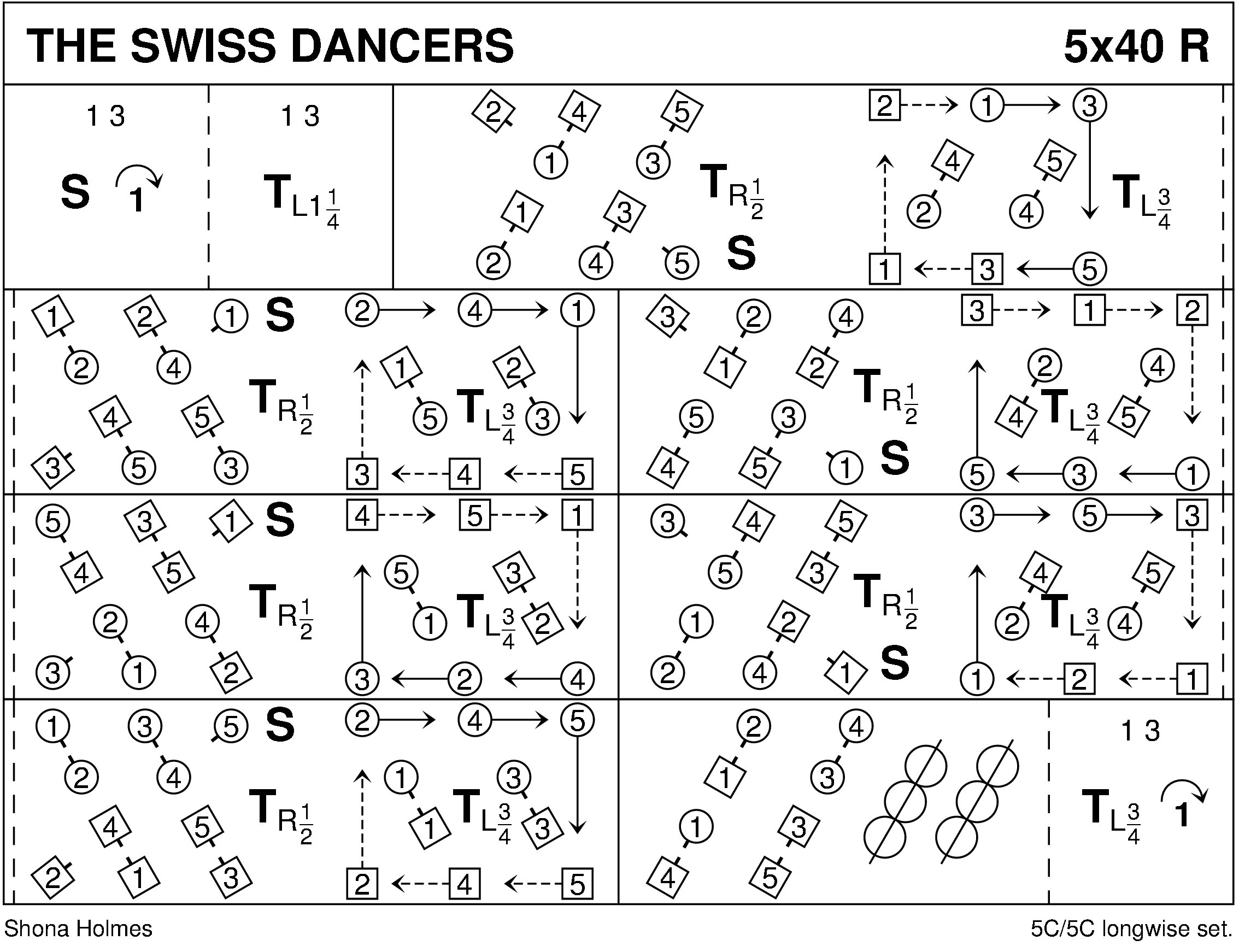 The Swiss Dancers Keith Rose's Diagram