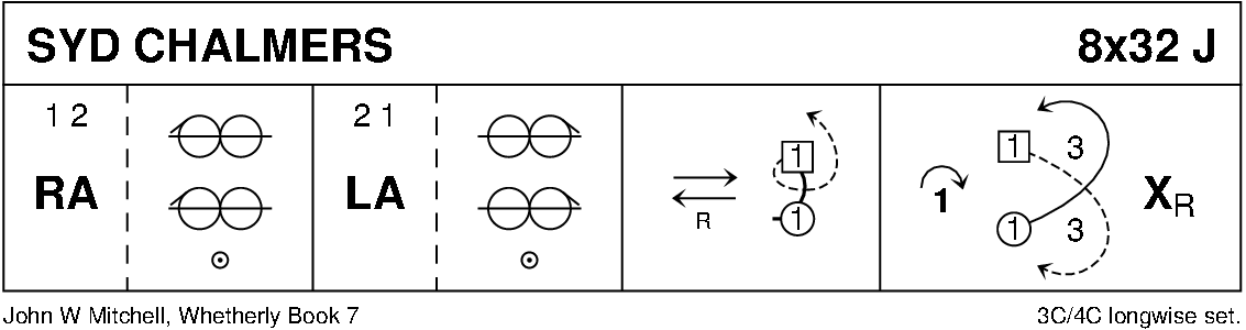 Syd Chalmers Keith Rose's Diagram