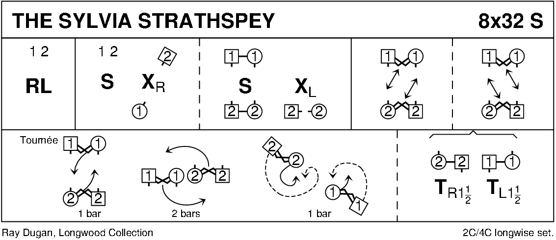 The Sylvia Strathspey Keith Rose's Diagram