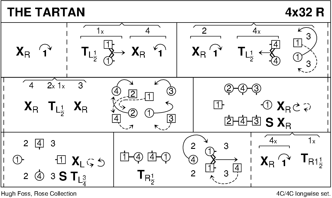 The Tartan Keith Rose's Diagram