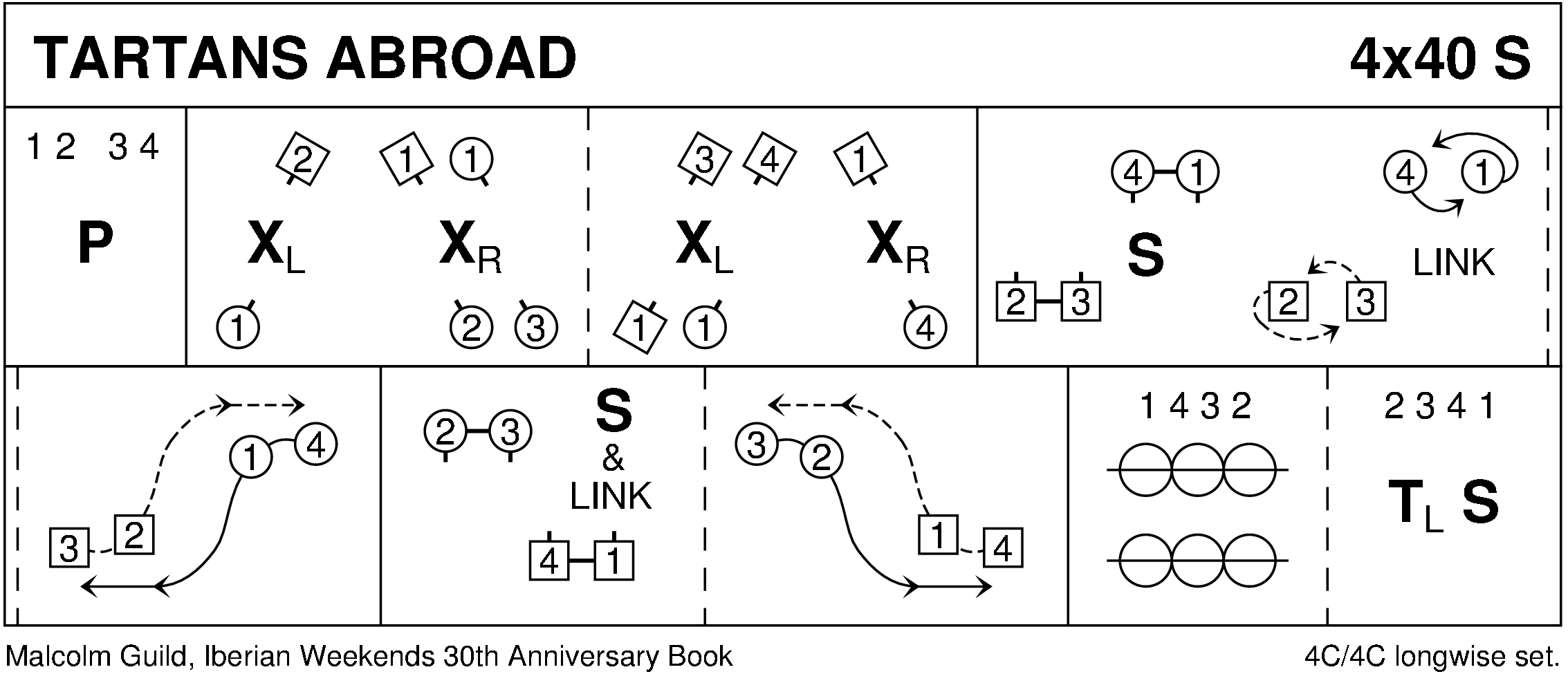 Tartans Abroad Keith Rose's Diagram