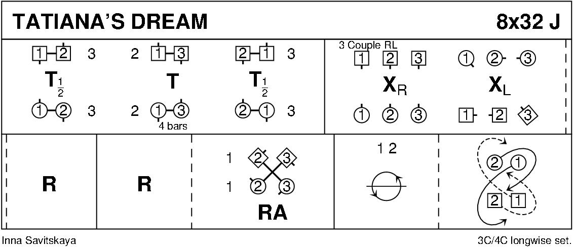 Tatiana's Dream Keith Rose's Diagram