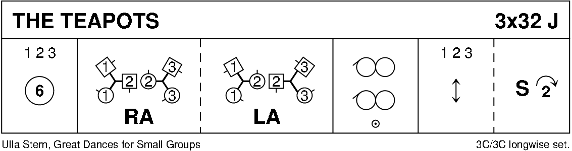 The Teapots (Stern) Keith Rose's Diagram