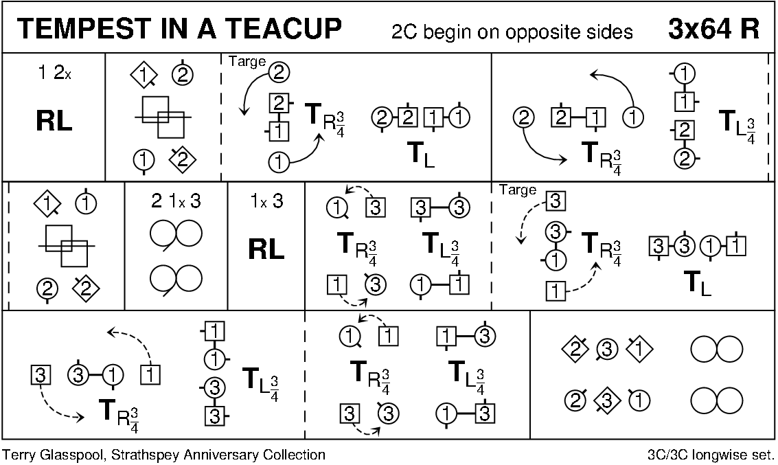 Tempest In A Teacup, Scottish Country Dance Instructions