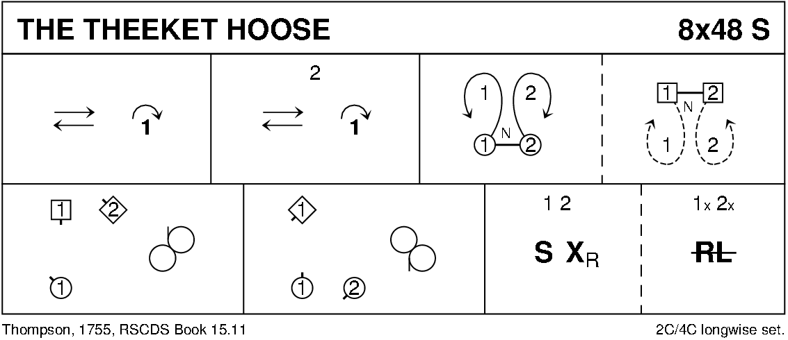 The Theeket Hoose Keith Rose's Diagram