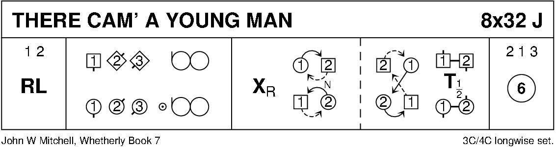 There Cam' A Young Man (Mitchell) Keith Rose's Diagram