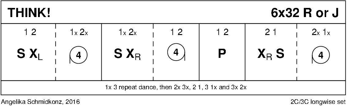 Think! Keith Rose's Diagram