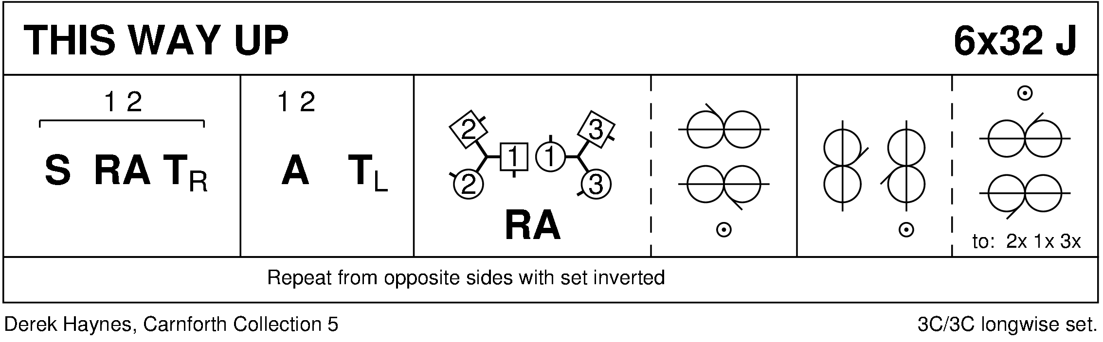 This Way Up Keith Rose's Diagram