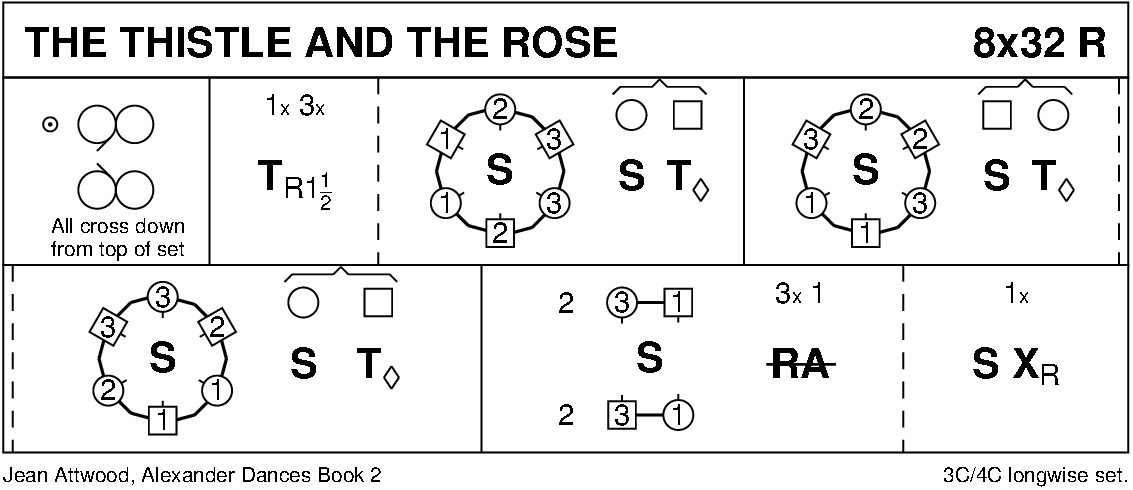 The Thistle And The Rose Keith Rose's Diagram