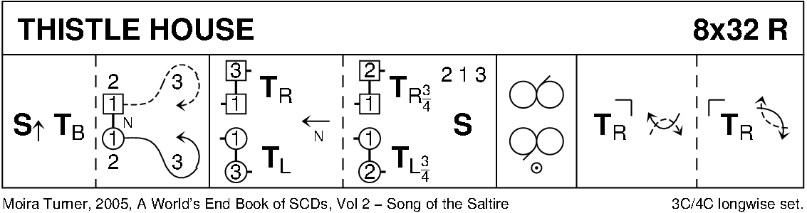 Thistle House Keith Rose's Diagram
