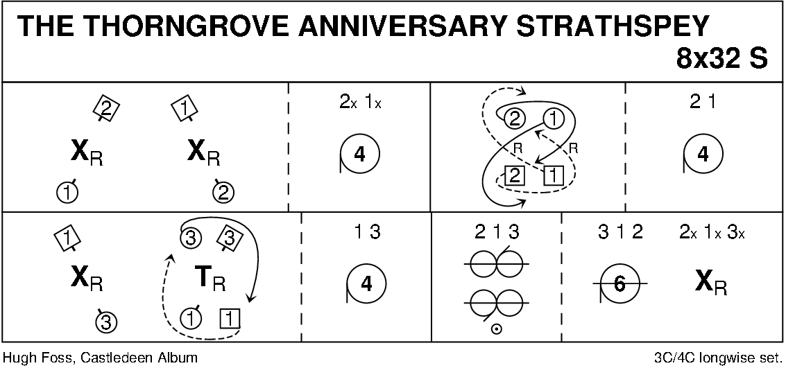 The Thorngrove Anniversary Strathspey Keith Rose's Diagram