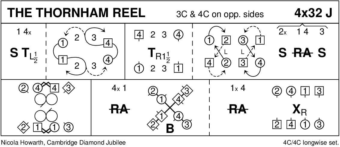 The Thornham Reel Keith Rose's Diagram