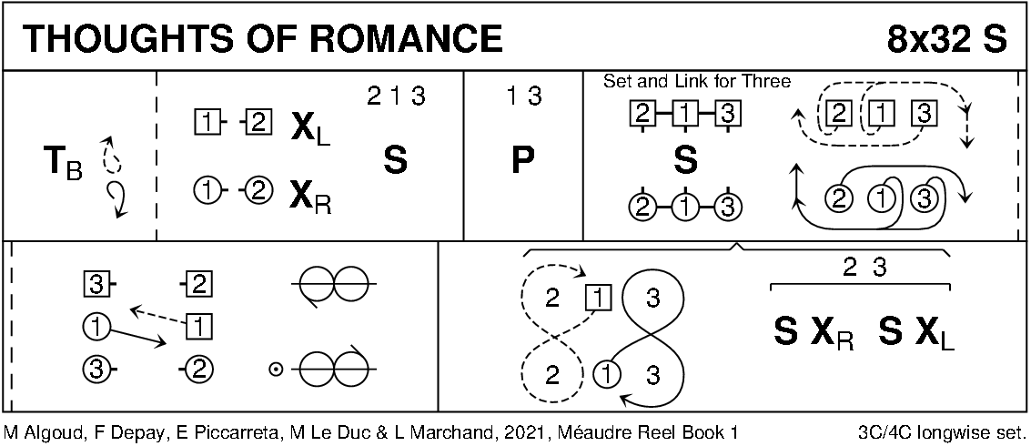 Thoughts Of Romance Keith Rose's Diagram