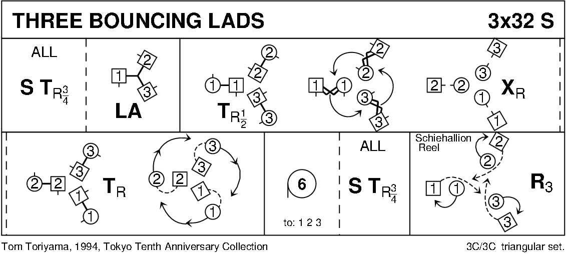 Three Bouncing Lads Keith Rose's Diagram