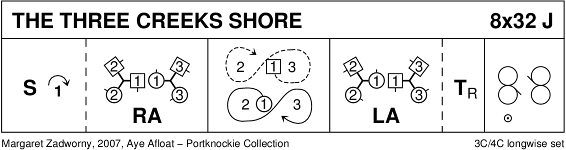 The Three Creeks Shore Keith Rose's Diagram