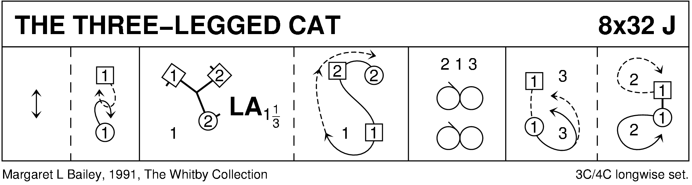 The Three-Legged Cat Keith Rose's Diagram