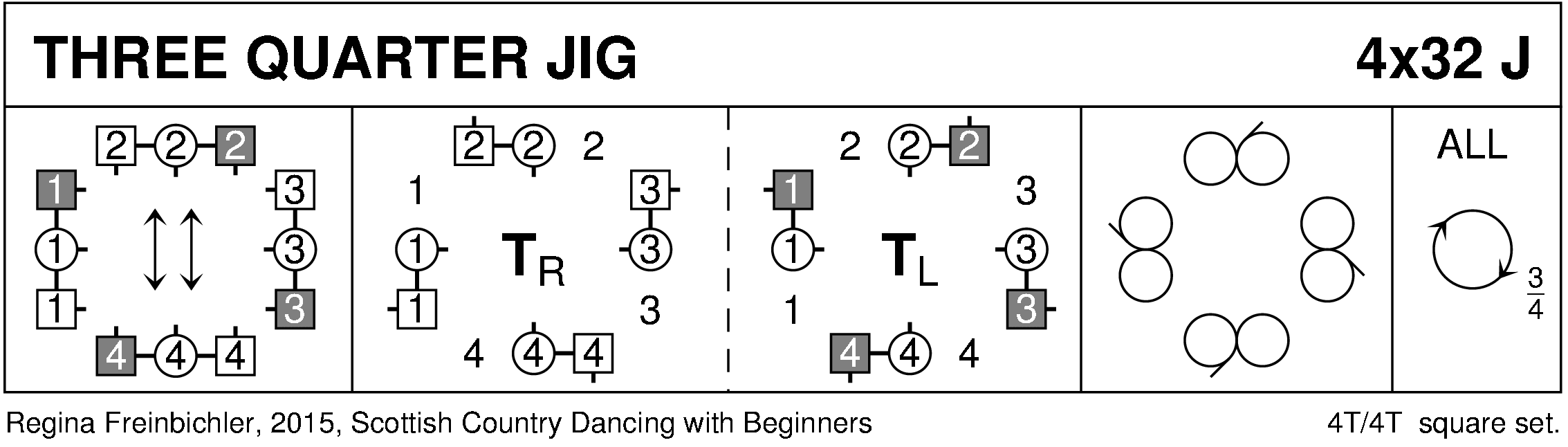Three Quarter Jig Keith Rose's Diagram