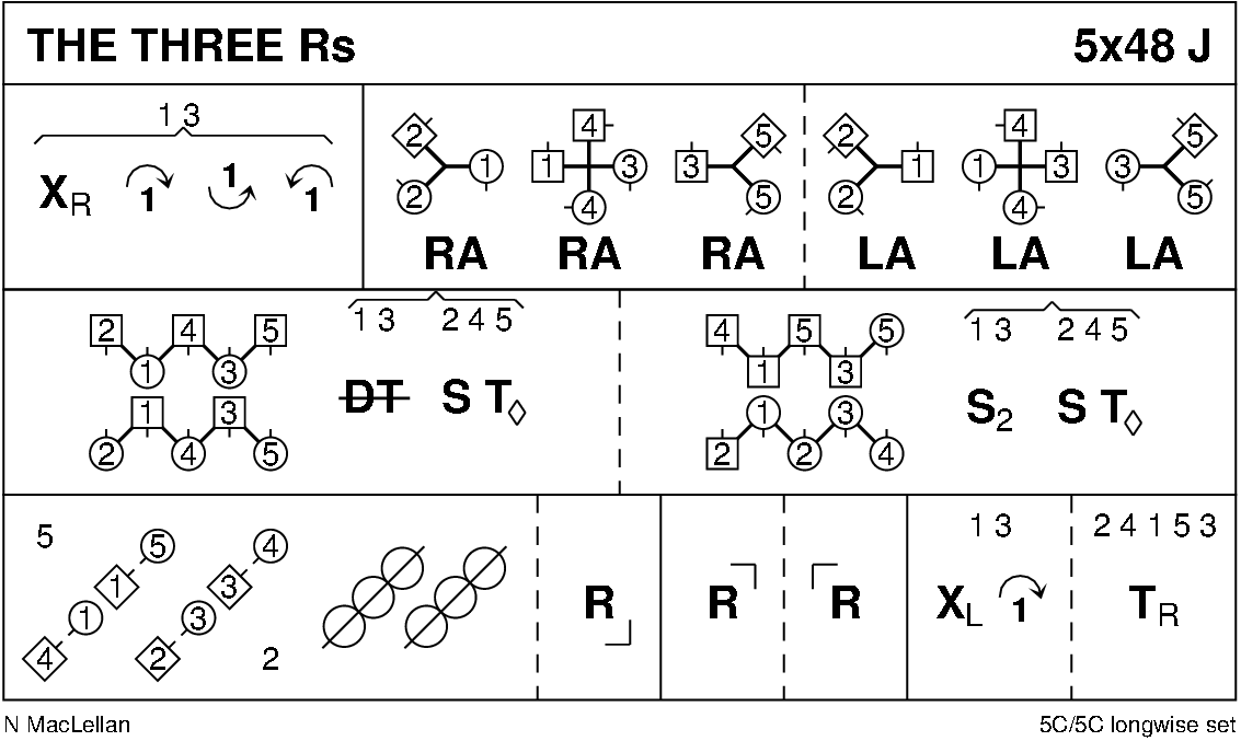 The Three Rs Keith Rose's Diagram