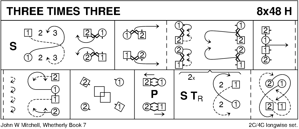 Three Times Three Keith Rose's Diagram