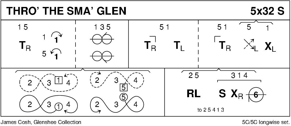 Thro' The Sma' Glen Keith Rose's Diagram