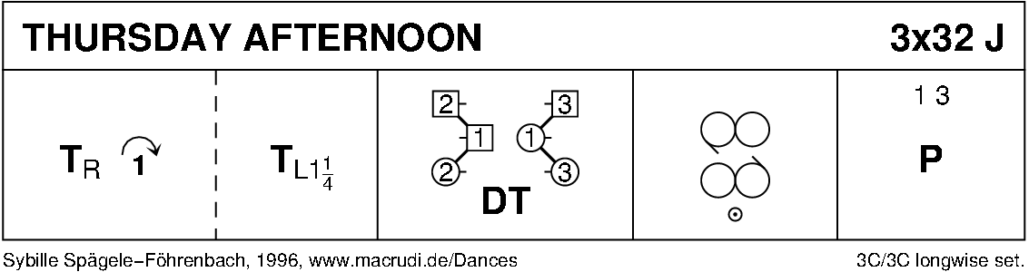 Thursday Afternoon Keith Rose's Diagram