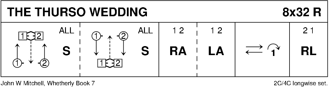 The Thurso Wedding Keith Rose's Diagram