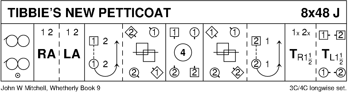 Tibbie's New Petticoat Keith Rose's Diagram