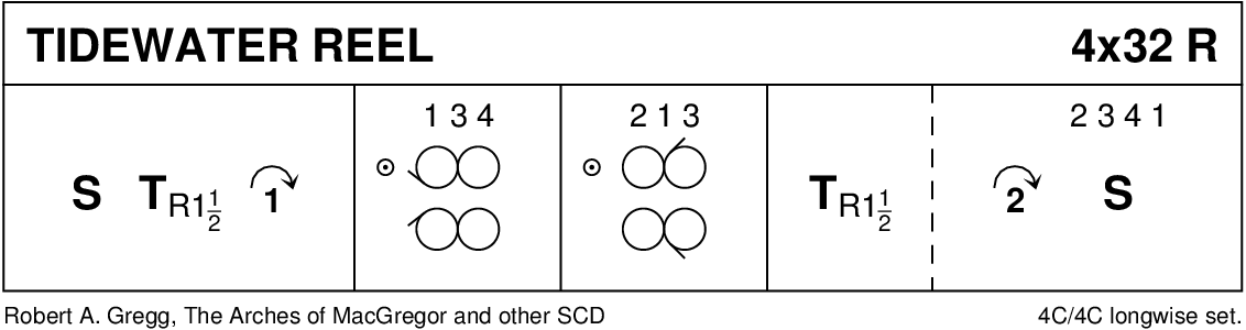 Tidewater Reel Keith Rose's Diagram