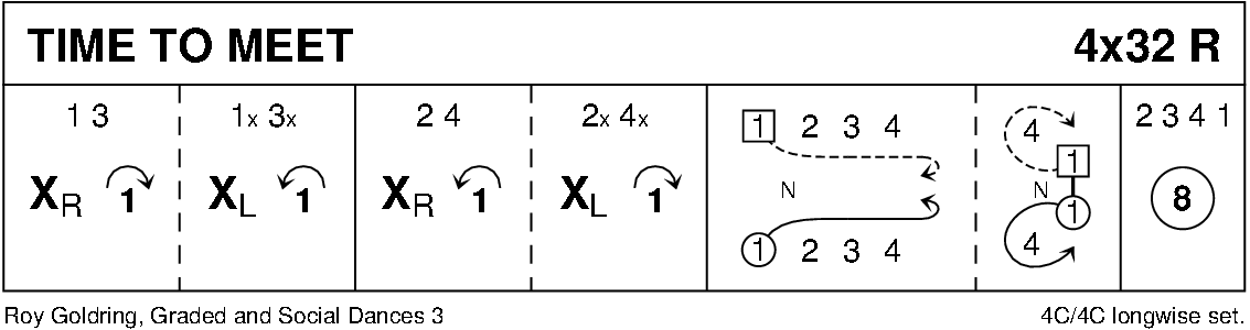 Time To Meet Keith Rose's Diagram