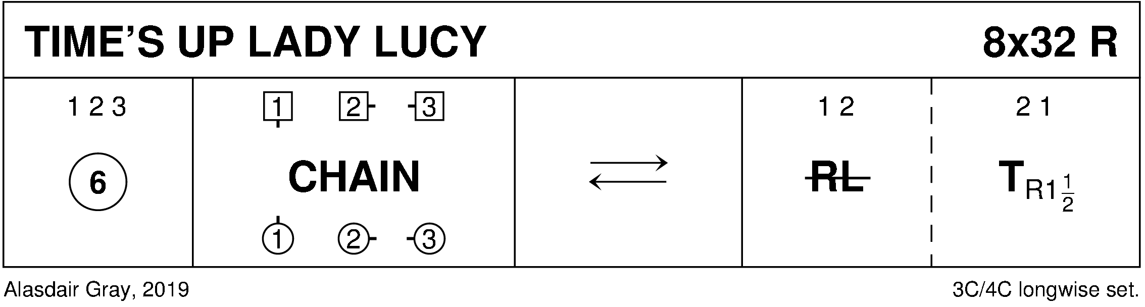 Time's Up Lady Lucy Keith Rose's Diagram