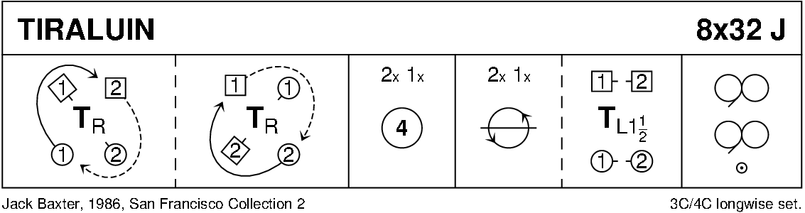 Tiraluin Keith Rose's Diagram