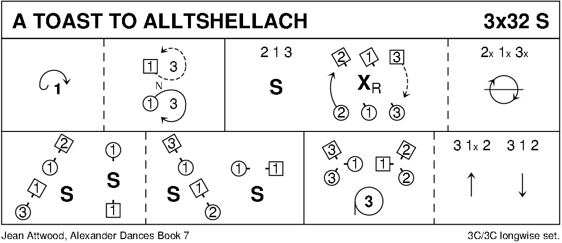 A Toast To Alltshellach Keith Rose's Diagram