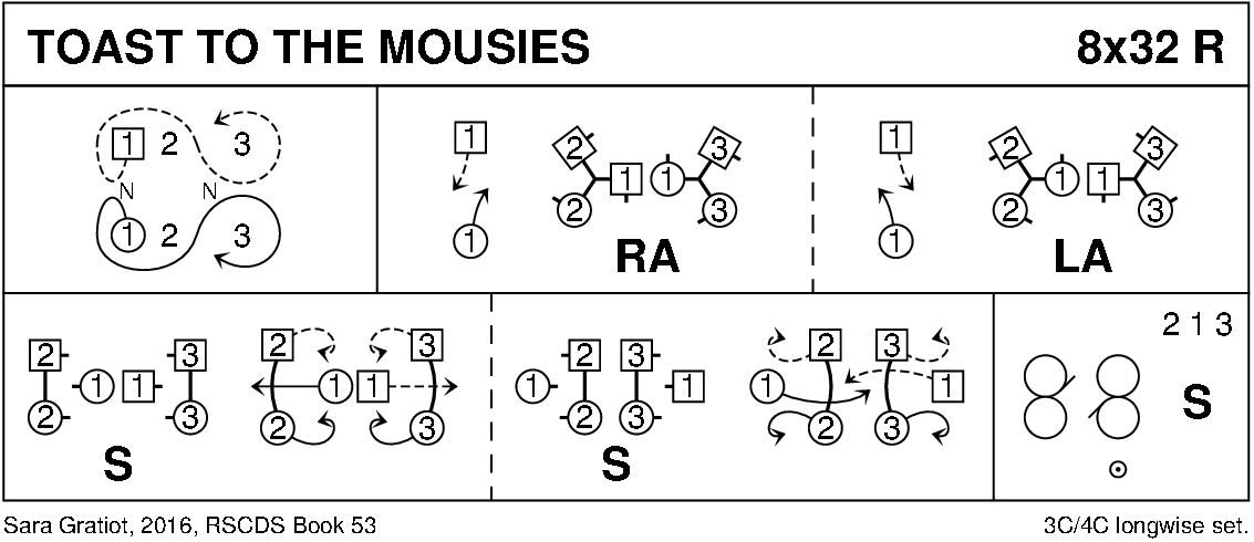 Toast To The Mousies Keith Rose's Diagram