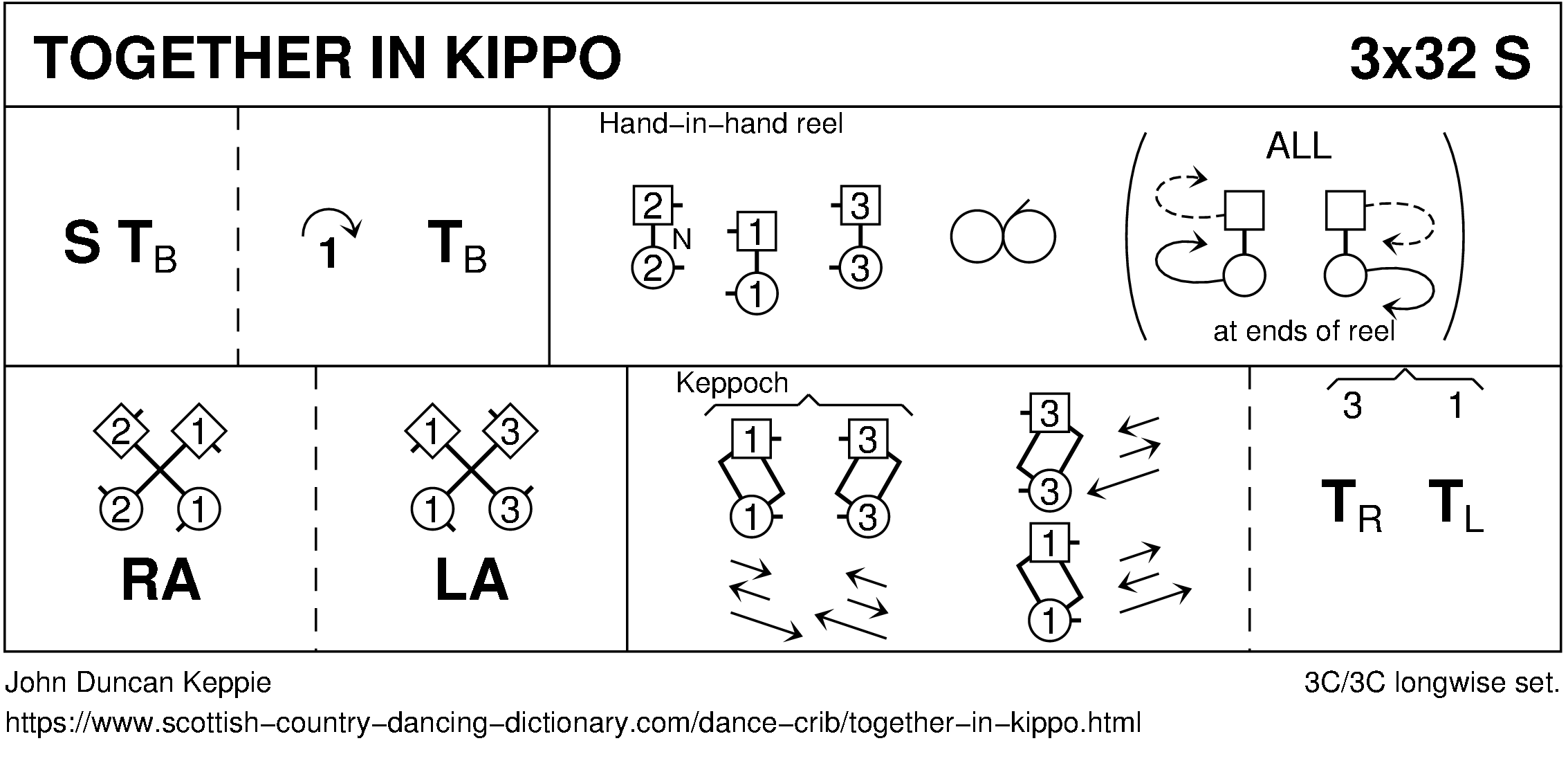 Together In Kippo Keith Rose's Diagram