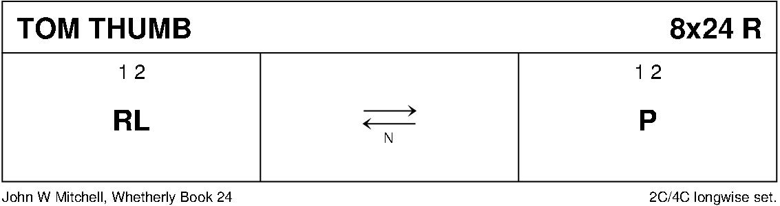 Tom Thumb (Boulogne/Mitchell) Keith Rose's Diagram