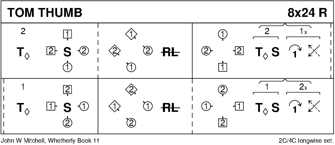 Tom Thumb (Mitchell) Keith Rose's Diagram