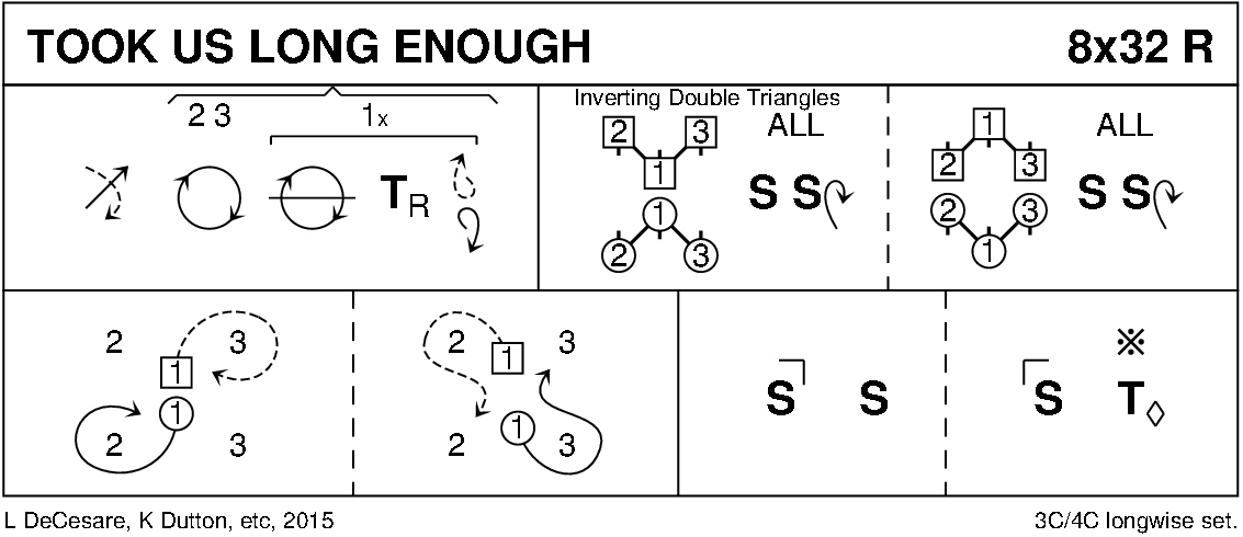 Took Us Long Enough Keith Rose's Diagram