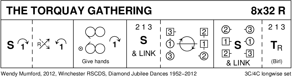 Torquay Gathering Keith Rose's Diagram