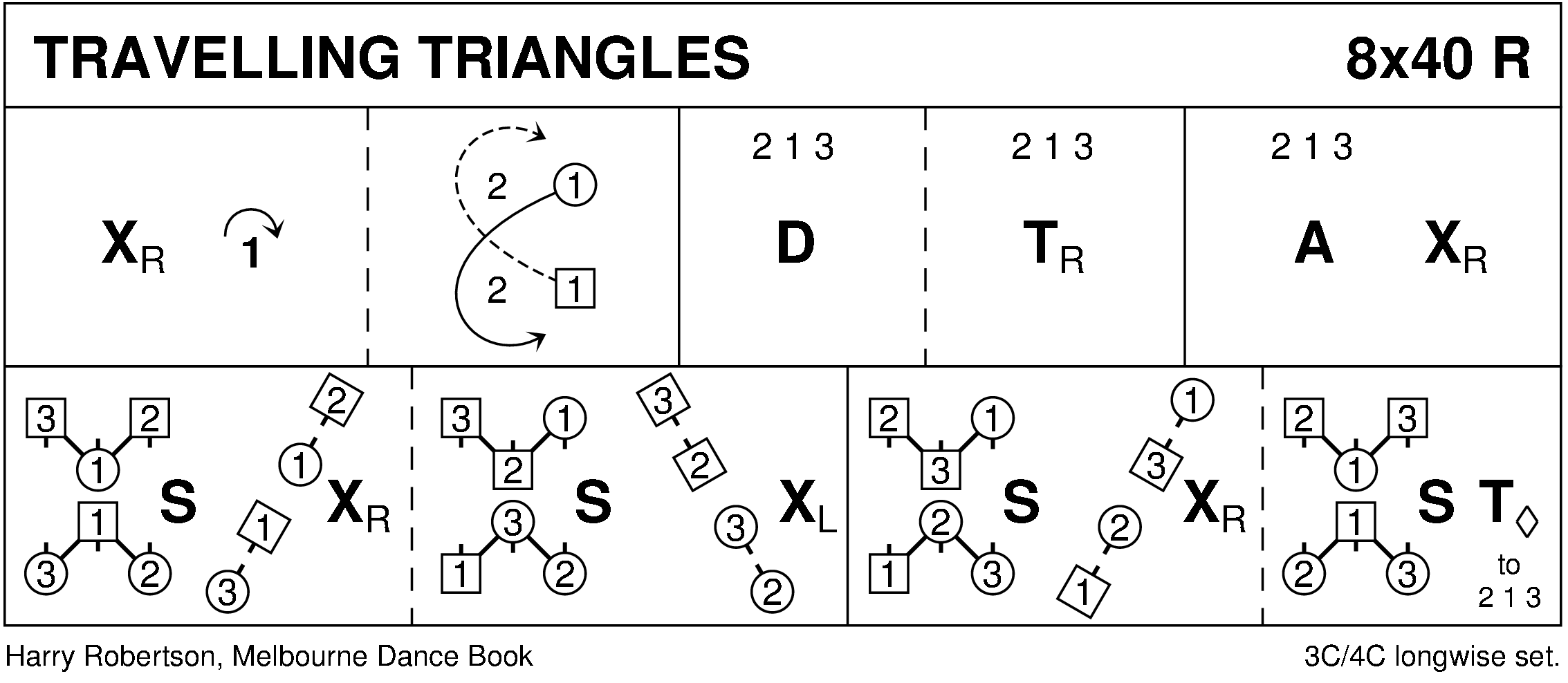 Travelling Triangles Keith Rose's Diagram