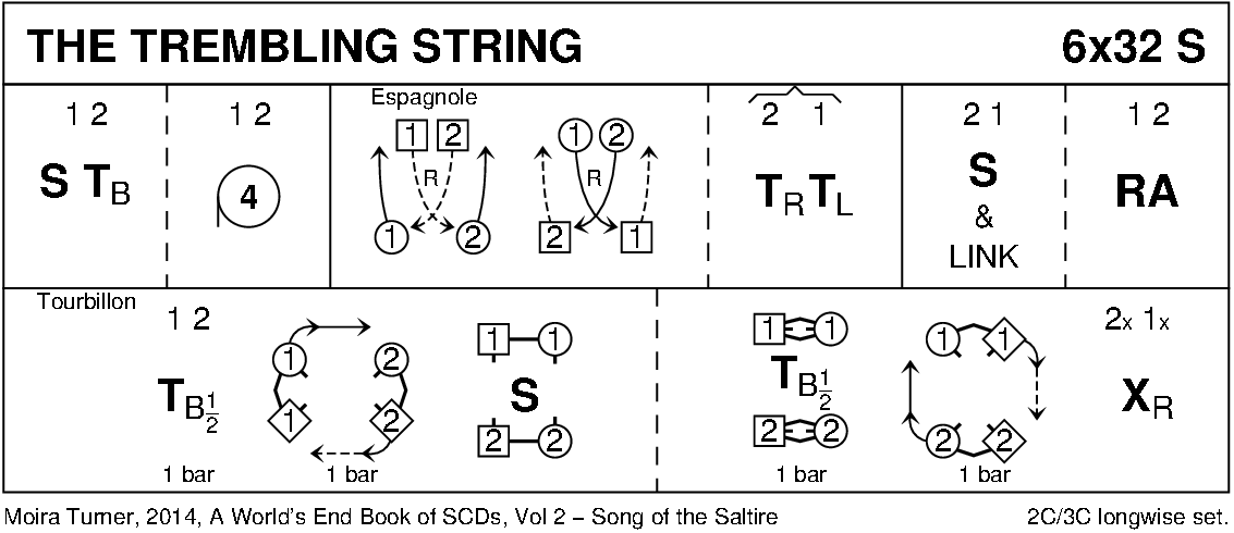 The Trembling String Keith Rose's Diagram