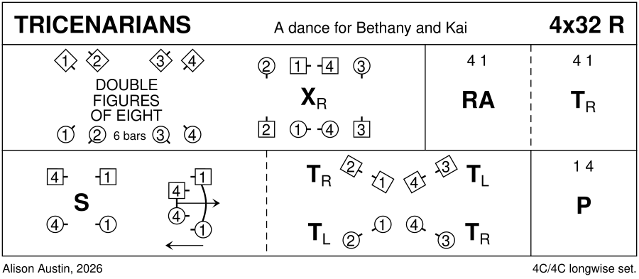 Tricenarians Keith Rose's Diagram